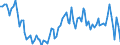 Maßeinheit: Tausend Personen / Geschlecht: Insgesamt / Altersklasse: 15 bis 24 Jahre / Dauer: Insgesamt / Statistische Systematik der Wirtschaftszweige in der Europäischen Gemeinschaft (NACE Rev. 2): Verarbeitendes Gewerbe/Herstellung von Waren / Geopolitische Meldeeinheit: Kroatien