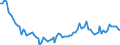 Maßeinheit: Tausend Personen / Geschlecht: Insgesamt / Altersklasse: 15 bis 24 Jahre / Dauer: Insgesamt / Statistische Systematik der Wirtschaftszweige in der Europäischen Gemeinschaft (NACE Rev. 2): Verarbeitendes Gewerbe/Herstellung von Waren / Geopolitische Meldeeinheit: Italien