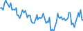 Maßeinheit: Tausend Personen / Geschlecht: Insgesamt / Altersklasse: 15 bis 24 Jahre / Dauer: Insgesamt / Statistische Systematik der Wirtschaftszweige in der Europäischen Gemeinschaft (NACE Rev. 2): Verarbeitendes Gewerbe/Herstellung von Waren / Geopolitische Meldeeinheit: Zypern