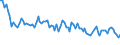 Unit of measure: Thousand persons / Sex: Total / Age class: From 15 to 24 years / Duration: Total / Statistical classification of economic activities in the European Community (NACE Rev. 2): Manufacturing / Geopolitical entity (reporting): Latvia