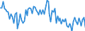 Maßeinheit: Tausend Personen / Geschlecht: Insgesamt / Altersklasse: 15 bis 24 Jahre / Dauer: Insgesamt / Statistische Systematik der Wirtschaftszweige in der Europäischen Gemeinschaft (NACE Rev. 2): Verarbeitendes Gewerbe/Herstellung von Waren / Geopolitische Meldeeinheit: Litauen