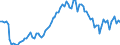 Maßeinheit: Tausend Personen / Geschlecht: Insgesamt / Altersklasse: 15 bis 24 Jahre / Dauer: Insgesamt / Statistische Systematik der Wirtschaftszweige in der Europäischen Gemeinschaft (NACE Rev. 2): Verarbeitendes Gewerbe/Herstellung von Waren / Geopolitische Meldeeinheit: Ungarn