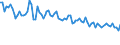 Maßeinheit: Tausend Personen / Geschlecht: Insgesamt / Altersklasse: 15 bis 24 Jahre / Dauer: Insgesamt / Statistische Systematik der Wirtschaftszweige in der Europäischen Gemeinschaft (NACE Rev. 2): Verarbeitendes Gewerbe/Herstellung von Waren / Geopolitische Meldeeinheit: Malta