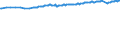 Altersklasse: 15 Jahre und mehr / Geschlecht: Insgesamt / Internationale Standardklassifikation der Berufe 2008 (ISCO-08): Insgesamt / Internationale Standardklassifikation des Bildungswesens (ISCED 2011): Alle Stufen der ISCED 2011 / Maßeinheit: Tausend Personen / Geopolitische Meldeeinheit: Deutschland