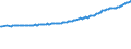 Altersklasse: 15 Jahre und mehr / Geschlecht: Insgesamt / Internationale Standardklassifikation der Berufe 2008 (ISCO-08): Insgesamt / Internationale Standardklassifikation des Bildungswesens (ISCED 2011): Alle Stufen der ISCED 2011 / Maßeinheit: Tausend Personen / Geopolitische Meldeeinheit: Malta