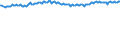 Altersklasse: 15 Jahre und mehr / Geschlecht: Insgesamt / Internationale Standardklassifikation der Berufe 2008 (ISCO-08): Insgesamt / Internationale Standardklassifikation des Bildungswesens (ISCED 2011): Alle Stufen der ISCED 2011 / Maßeinheit: Tausend Personen / Geopolitische Meldeeinheit: Slowenien