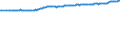 Altersklasse: 15 Jahre und mehr / Geschlecht: Insgesamt / Internationale Standardklassifikation der Berufe 2008 (ISCO-08): Insgesamt / Internationale Standardklassifikation des Bildungswesens (ISCED 2011): Alle Stufen der ISCED 2011 / Maßeinheit: Tausend Personen / Geopolitische Meldeeinheit: Norwegen