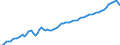 Altersklasse: 15 Jahre und mehr / Geschlecht: Insgesamt / Internationale Standardklassifikation der Berufe 2008 (ISCO-08): Insgesamt / Internationale Standardklassifikation des Bildungswesens (ISCED 2011): Alle Stufen der ISCED 2011 / Maßeinheit: Tausend Personen / Geopolitische Meldeeinheit: Nordmazedonien