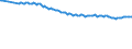 Altersklasse: 15 Jahre und mehr / Geschlecht: Insgesamt / Internationale Standardklassifikation der Berufe 2008 (ISCO-08): Insgesamt / Internationale Standardklassifikation des Bildungswesens (ISCED 2011): Unterhalb des Primarbereichs, Primarbereich und Sekundarbereich I (Stufen 0-2) / Maßeinheit: Tausend Personen / Geopolitische Meldeeinheit: Europäische Union - 27 Länder (ab 2020)