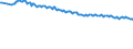 Altersklasse: 15 Jahre und mehr / Geschlecht: Insgesamt / Internationale Standardklassifikation der Berufe 2008 (ISCO-08): Insgesamt / Internationale Standardklassifikation des Bildungswesens (ISCED 2011): Unterhalb des Primarbereichs, Primarbereich und Sekundarbereich I (Stufen 0-2) / Maßeinheit: Tausend Personen / Geopolitische Meldeeinheit: Italien