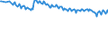 Altersklasse: 15 Jahre und mehr / Geschlecht: Insgesamt / Internationale Standardklassifikation der Berufe 2008 (ISCO-08): Insgesamt / Internationale Standardklassifikation des Bildungswesens (ISCED 2011): Unterhalb des Primarbereichs, Primarbereich und Sekundarbereich I (Stufen 0-2) / Maßeinheit: Tausend Personen / Geopolitische Meldeeinheit: Schweden