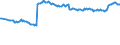 Altersklasse: 15 Jahre und mehr / Geschlecht: Insgesamt / Internationale Standardklassifikation der Berufe 2008 (ISCO-08): Insgesamt / Internationale Standardklassifikation des Bildungswesens (ISCED 2011): Unterhalb des Primarbereichs, Primarbereich und Sekundarbereich I (Stufen 0-2) / Maßeinheit: Tausend Personen / Geopolitische Meldeeinheit: Norwegen