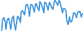 Altersklasse: 15 Jahre und mehr / Geschlecht: Insgesamt / Internationale Standardklassifikation der Berufe 2008 (ISCO-08): Insgesamt / Internationale Standardklassifikation des Bildungswesens (ISCED 2011): Unterhalb des Primarbereichs, Primarbereich und Sekundarbereich I (Stufen 0-2) / Maßeinheit: Tausend Personen / Geopolitische Meldeeinheit: Türkei