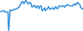 Altersklasse: 15 Jahre und mehr / Geschlecht: Insgesamt / Internationale Standardklassifikation der Berufe 2008 (ISCO-08): Insgesamt / Internationale Standardklassifikation des Bildungswesens (ISCED 2011): Sekundarbereich II und postsekundarer, nicht tertiärer Bereich (Stufen 3 und 4) / Maßeinheit: Tausend Personen / Geopolitische Meldeeinheit: Kroatien