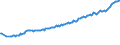 Altersklasse: 15 Jahre und mehr / Geschlecht: Insgesamt / Internationale Standardklassifikation der Berufe 2008 (ISCO-08): Insgesamt / Internationale Standardklassifikation des Bildungswesens (ISCED 2011): Sekundarbereich II und postsekundarer, nicht tertiärer Bereich (Stufen 3 und 4) / Maßeinheit: Tausend Personen / Geopolitische Meldeeinheit: Malta