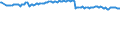 Altersklasse: 15 Jahre und mehr / Geschlecht: Insgesamt / Internationale Standardklassifikation der Berufe 2008 (ISCO-08): Insgesamt / Internationale Standardklassifikation des Bildungswesens (ISCED 2011): Sekundarbereich II und postsekundarer, nicht tertiärer Bereich (Stufen 3 und 4) / Maßeinheit: Tausend Personen / Geopolitische Meldeeinheit: Österreich