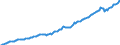 Altersklasse: 15 Jahre und mehr / Geschlecht: Insgesamt / Internationale Standardklassifikation der Berufe 2008 (ISCO-08): Insgesamt / Internationale Standardklassifikation des Bildungswesens (ISCED 2011): Sekundarbereich II und postsekundarer, nicht tertiärer Bereich (Stufen 3 und 4) / Maßeinheit: Tausend Personen / Geopolitische Meldeeinheit: Portugal