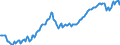 15 years or over / Total / Total / All ISCED 2011 levels / Thousand persons / Slovakia