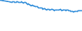 15 Jahre und mehr / Insgesamt / Insgesamt / Unterhalb des Primarbereichs, Primarbereich und Sekundarbereich I (Stufen 0-2) / Tausend Personen / Europäische Union - 27 Länder (ab 2020)