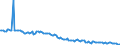 15 years or over / Total / Total / Less than primary, primary and lower secondary education (levels 0-2) / Thousand persons / Croatia