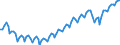 Altersklasse: 15 Jahre und mehr / Geschlecht: Insgesamt / Statistische Systematik der Wirtschaftszweige in der Europäischen Gemeinschaft (NACE Rev. 2): Insgesamt - alle NACE-Wirtschaftszweige / Internationale Standardklassifikation der Berufe 2008 (ISCO-08): Insgesamt / Maßeinheit: Tausend Personen / Geopolitische Meldeeinheit: Europäische Union - 27 Länder (ab 2020)