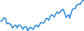 Altersklasse: 15 Jahre und mehr / Geschlecht: Insgesamt / Statistische Systematik der Wirtschaftszweige in der Europäischen Gemeinschaft (NACE Rev. 2): Insgesamt - alle NACE-Wirtschaftszweige / Internationale Standardklassifikation der Berufe 2008 (ISCO-08): Insgesamt / Maßeinheit: Tausend Personen / Geopolitische Meldeeinheit: Euroraum - 20 Länder (ab 2023)