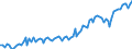 Altersklasse: 15 Jahre und mehr / Geschlecht: Insgesamt / Statistische Systematik der Wirtschaftszweige in der Europäischen Gemeinschaft (NACE Rev. 2): Insgesamt - alle NACE-Wirtschaftszweige / Internationale Standardklassifikation der Berufe 2008 (ISCO-08): Insgesamt / Maßeinheit: Tausend Personen / Geopolitische Meldeeinheit: Belgien