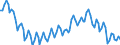 Altersklasse: 15 Jahre und mehr / Geschlecht: Insgesamt / Statistische Systematik der Wirtschaftszweige in der Europäischen Gemeinschaft (NACE Rev. 2): Insgesamt - alle NACE-Wirtschaftszweige / Internationale Standardklassifikation der Berufe 2008 (ISCO-08): Insgesamt / Maßeinheit: Tausend Personen / Geopolitische Meldeeinheit: Bulgarien