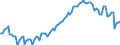 Altersklasse: 15 Jahre und mehr / Geschlecht: Insgesamt / Statistische Systematik der Wirtschaftszweige in der Europäischen Gemeinschaft (NACE Rev. 2): Insgesamt - alle NACE-Wirtschaftszweige / Internationale Standardklassifikation der Berufe 2008 (ISCO-08): Insgesamt / Maßeinheit: Tausend Personen / Geopolitische Meldeeinheit: Tschechien