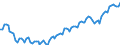 Altersklasse: 15 Jahre und mehr / Geschlecht: Insgesamt / Statistische Systematik der Wirtschaftszweige in der Europäischen Gemeinschaft (NACE Rev. 2): Insgesamt - alle NACE-Wirtschaftszweige / Internationale Standardklassifikation der Berufe 2008 (ISCO-08): Insgesamt / Maßeinheit: Tausend Personen / Geopolitische Meldeeinheit: Dänemark