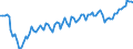 Altersklasse: 15 Jahre und mehr / Geschlecht: Insgesamt / Statistische Systematik der Wirtschaftszweige in der Europäischen Gemeinschaft (NACE Rev. 2): Insgesamt - alle NACE-Wirtschaftszweige / Internationale Standardklassifikation der Berufe 2008 (ISCO-08): Insgesamt / Maßeinheit: Tausend Personen / Geopolitische Meldeeinheit: Estland