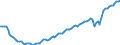 Altersklasse: 15 Jahre und mehr / Geschlecht: Insgesamt / Statistische Systematik der Wirtschaftszweige in der Europäischen Gemeinschaft (NACE Rev. 2): Insgesamt - alle NACE-Wirtschaftszweige / Internationale Standardklassifikation der Berufe 2008 (ISCO-08): Insgesamt / Maßeinheit: Tausend Personen / Geopolitische Meldeeinheit: Irland