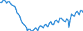 Altersklasse: 15 Jahre und mehr / Geschlecht: Insgesamt / Statistische Systematik der Wirtschaftszweige in der Europäischen Gemeinschaft (NACE Rev. 2): Insgesamt - alle NACE-Wirtschaftszweige / Internationale Standardklassifikation der Berufe 2008 (ISCO-08): Insgesamt / Maßeinheit: Tausend Personen / Geopolitische Meldeeinheit: Griechenland