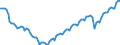 Altersklasse: 15 Jahre und mehr / Geschlecht: Insgesamt / Statistische Systematik der Wirtschaftszweige in der Europäischen Gemeinschaft (NACE Rev. 2): Insgesamt - alle NACE-Wirtschaftszweige / Internationale Standardklassifikation der Berufe 2008 (ISCO-08): Insgesamt / Maßeinheit: Tausend Personen / Geopolitische Meldeeinheit: Spanien