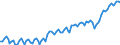 Altersklasse: 15 Jahre und mehr / Geschlecht: Insgesamt / Statistische Systematik der Wirtschaftszweige in der Europäischen Gemeinschaft (NACE Rev. 2): Insgesamt - alle NACE-Wirtschaftszweige / Internationale Standardklassifikation der Berufe 2008 (ISCO-08): Insgesamt / Maßeinheit: Tausend Personen / Geopolitische Meldeeinheit: Frankreich