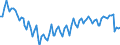 Altersklasse: 15 Jahre und mehr / Geschlecht: Insgesamt / Statistische Systematik der Wirtschaftszweige in der Europäischen Gemeinschaft (NACE Rev. 2): Insgesamt - alle NACE-Wirtschaftszweige / Internationale Standardklassifikation der Berufe 2008 (ISCO-08): Insgesamt / Maßeinheit: Tausend Personen / Geopolitische Meldeeinheit: Kroatien