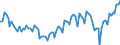 Altersklasse: 15 Jahre und mehr / Geschlecht: Insgesamt / Statistische Systematik der Wirtschaftszweige in der Europäischen Gemeinschaft (NACE Rev. 2): Insgesamt - alle NACE-Wirtschaftszweige / Internationale Standardklassifikation der Berufe 2008 (ISCO-08): Insgesamt / Maßeinheit: Tausend Personen / Geopolitische Meldeeinheit: Italien