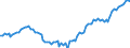 Altersklasse: 15 Jahre und mehr / Geschlecht: Insgesamt / Statistische Systematik der Wirtschaftszweige in der Europäischen Gemeinschaft (NACE Rev. 2): Insgesamt - alle NACE-Wirtschaftszweige / Internationale Standardklassifikation der Berufe 2008 (ISCO-08): Insgesamt / Maßeinheit: Tausend Personen / Geopolitische Meldeeinheit: Zypern