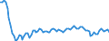 Altersklasse: 15 Jahre und mehr / Geschlecht: Insgesamt / Statistische Systematik der Wirtschaftszweige in der Europäischen Gemeinschaft (NACE Rev. 2): Insgesamt - alle NACE-Wirtschaftszweige / Internationale Standardklassifikation der Berufe 2008 (ISCO-08): Insgesamt / Maßeinheit: Tausend Personen / Geopolitische Meldeeinheit: Lettland