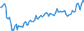 Age class: 15 years or over / Sex: Total / Statistical classification of economic activities in the European Community (NACE Rev. 2): Total - all NACE activities / International Standard Classification of Occupations 2008 (ISCO-08): Total / Unit of measure: Thousand persons / Geopolitical entity (reporting): Lithuania