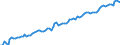 Altersklasse: 15 Jahre und mehr / Geschlecht: Insgesamt / Statistische Systematik der Wirtschaftszweige in der Europäischen Gemeinschaft (NACE Rev. 2): Insgesamt - alle NACE-Wirtschaftszweige / Internationale Standardklassifikation der Berufe 2008 (ISCO-08): Insgesamt / Maßeinheit: Tausend Personen / Geopolitische Meldeeinheit: Luxemburg