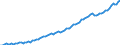 Altersklasse: 15 Jahre und mehr / Geschlecht: Insgesamt / Statistische Systematik der Wirtschaftszweige in der Europäischen Gemeinschaft (NACE Rev. 2): Insgesamt - alle NACE-Wirtschaftszweige / Internationale Standardklassifikation der Berufe 2008 (ISCO-08): Insgesamt / Maßeinheit: Tausend Personen / Geopolitische Meldeeinheit: Malta