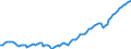 Altersklasse: 15 Jahre und mehr / Geschlecht: Insgesamt / Statistische Systematik der Wirtschaftszweige in der Europäischen Gemeinschaft (NACE Rev. 2): Insgesamt - alle NACE-Wirtschaftszweige / Internationale Standardklassifikation der Berufe 2008 (ISCO-08): Insgesamt / Maßeinheit: Tausend Personen / Geopolitische Meldeeinheit: Niederlande