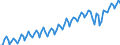 Altersklasse: 15 Jahre und mehr / Geschlecht: Insgesamt / Statistische Systematik der Wirtschaftszweige in der Europäischen Gemeinschaft (NACE Rev. 2): Insgesamt - alle NACE-Wirtschaftszweige / Internationale Standardklassifikation der Berufe 2008 (ISCO-08): Insgesamt / Maßeinheit: Tausend Personen / Geopolitische Meldeeinheit: Österreich