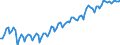 Altersklasse: 15 Jahre und mehr / Geschlecht: Insgesamt / Statistische Systematik der Wirtschaftszweige in der Europäischen Gemeinschaft (NACE Rev. 2): Insgesamt - alle NACE-Wirtschaftszweige / Internationale Standardklassifikation der Berufe 2008 (ISCO-08): Insgesamt / Maßeinheit: Tausend Personen / Geopolitische Meldeeinheit: Polen