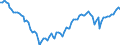 Altersklasse: 15 Jahre und mehr / Geschlecht: Insgesamt / Statistische Systematik der Wirtschaftszweige in der Europäischen Gemeinschaft (NACE Rev. 2): Insgesamt - alle NACE-Wirtschaftszweige / Internationale Standardklassifikation der Berufe 2008 (ISCO-08): Insgesamt / Maßeinheit: Tausend Personen / Geopolitische Meldeeinheit: Portugal