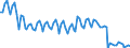 Altersklasse: 15 Jahre und mehr / Geschlecht: Insgesamt / Statistische Systematik der Wirtschaftszweige in der Europäischen Gemeinschaft (NACE Rev. 2): Insgesamt - alle NACE-Wirtschaftszweige / Internationale Standardklassifikation der Berufe 2008 (ISCO-08): Insgesamt / Maßeinheit: Tausend Personen / Geopolitische Meldeeinheit: Rumänien