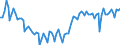 Age class: 15 years or over / Sex: Total / Statistical classification of economic activities in the European Community (NACE Rev. 2): Total - all NACE activities / International Standard Classification of Occupations 2008 (ISCO-08): Total / Unit of measure: Thousand persons / Geopolitical entity (reporting): Slovenia