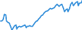 Altersklasse: 15 Jahre und mehr / Geschlecht: Insgesamt / Statistische Systematik der Wirtschaftszweige in der Europäischen Gemeinschaft (NACE Rev. 2): Insgesamt - alle NACE-Wirtschaftszweige / Internationale Standardklassifikation der Berufe 2008 (ISCO-08): Insgesamt / Maßeinheit: Tausend Personen / Geopolitische Meldeeinheit: Slowakei