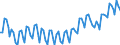 Altersklasse: 15 Jahre und mehr / Geschlecht: Insgesamt / Statistische Systematik der Wirtschaftszweige in der Europäischen Gemeinschaft (NACE Rev. 2): Insgesamt - alle NACE-Wirtschaftszweige / Internationale Standardklassifikation der Berufe 2008 (ISCO-08): Insgesamt / Maßeinheit: Tausend Personen / Geopolitische Meldeeinheit: Finnland